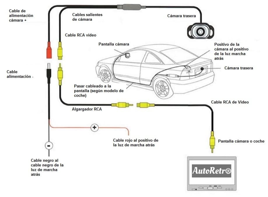 esquema de instalación de una cámara trasera de coche