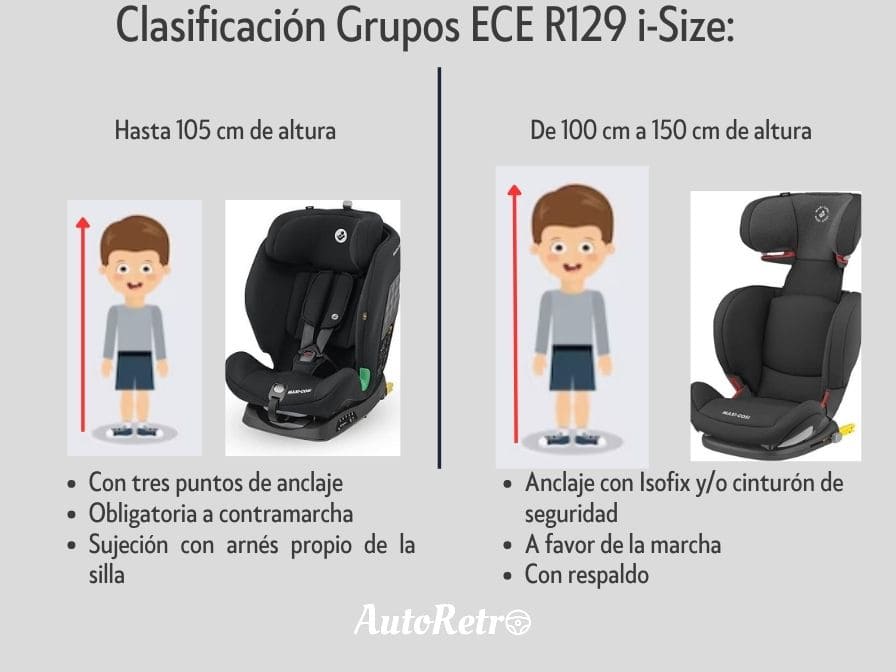 normativa-sillas-coche-i-size