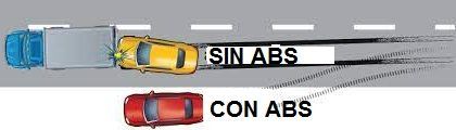 sistema de seguridad activa abs
